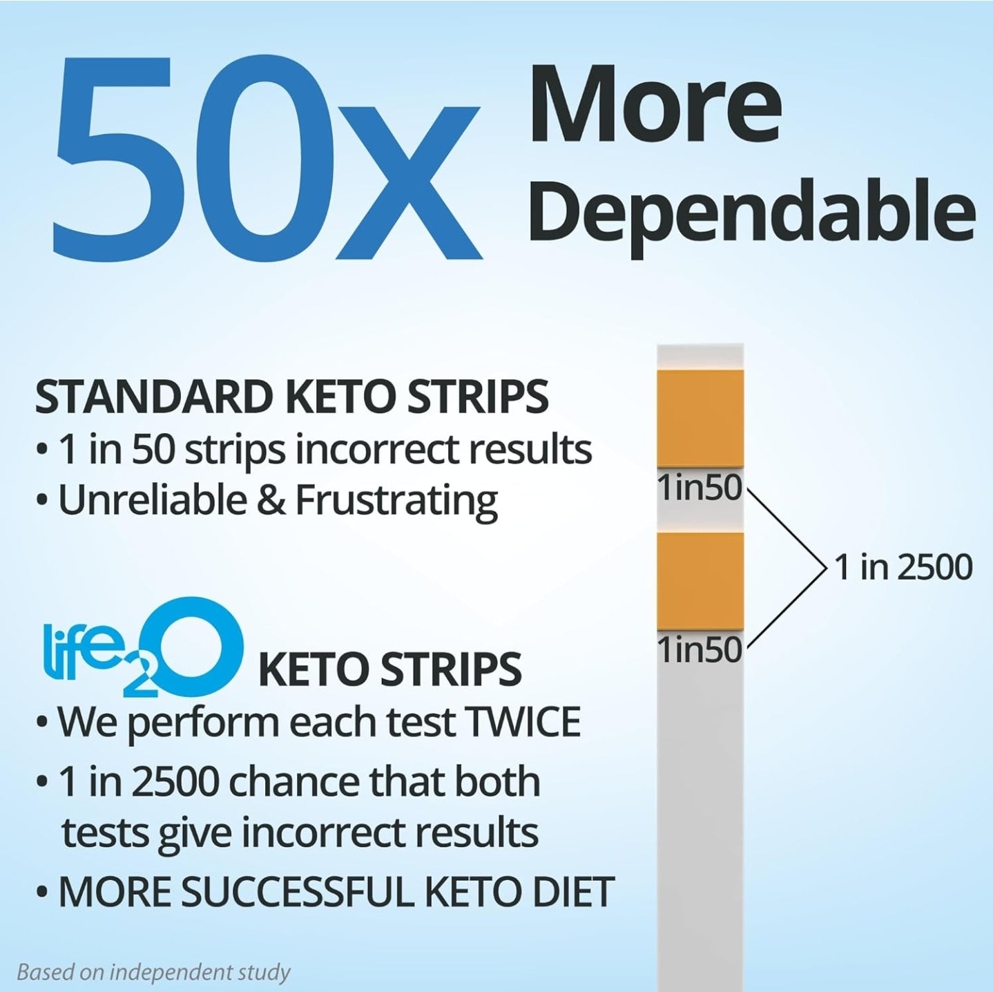 DoubleCheck ✓✓ Ketone Test Strips 180ct,